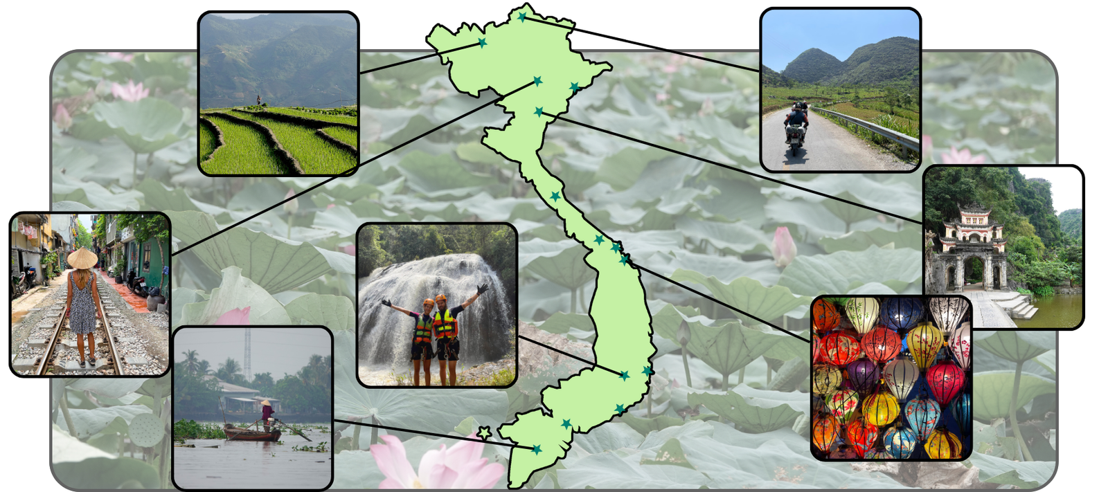 Read more about the article Die schönsten Orte Vietnams und was du erleben kannst