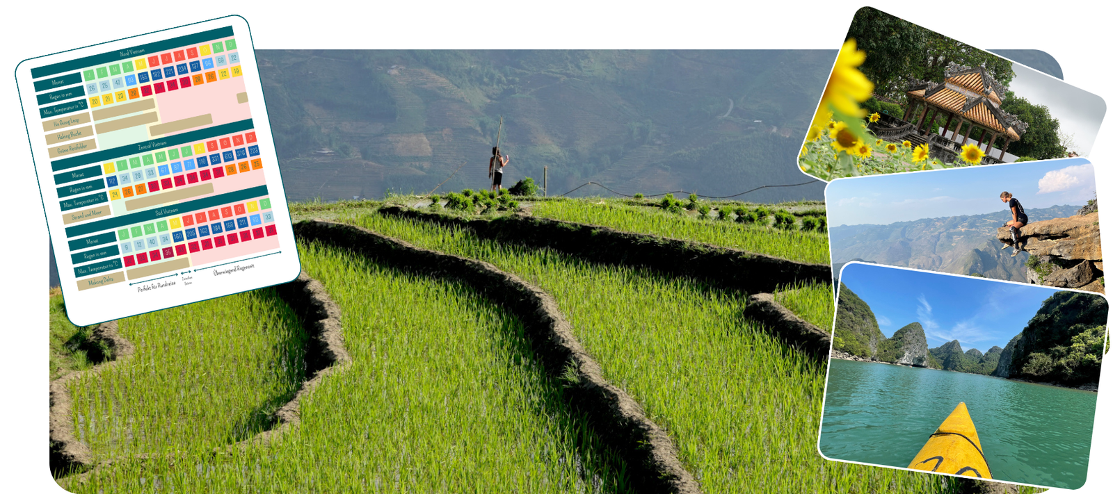 You are currently viewing Wann ist die beste Reisezeit für Vietnam?