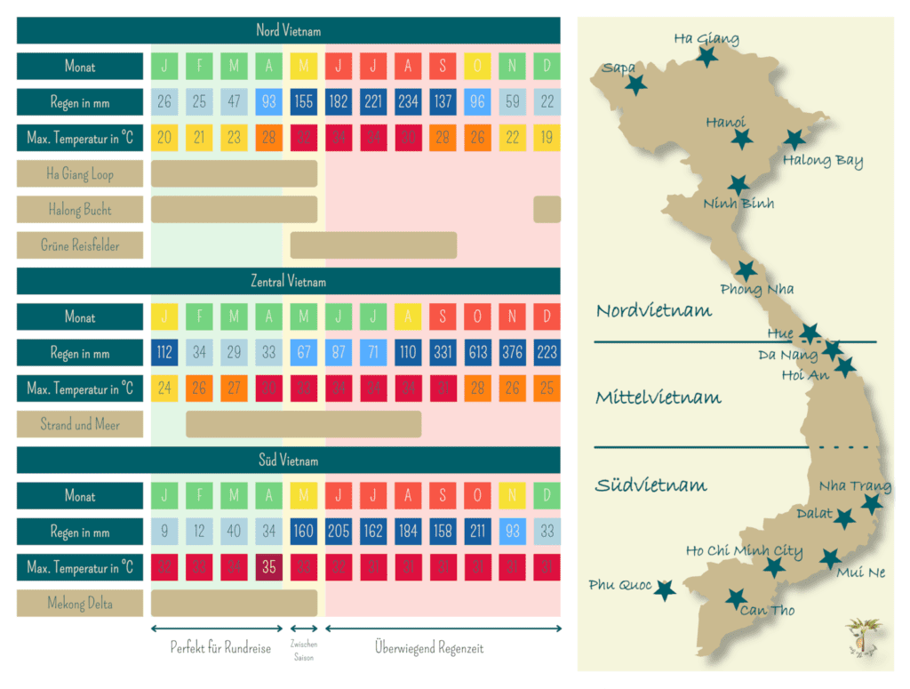 Die drei Klimazonen Vietnams