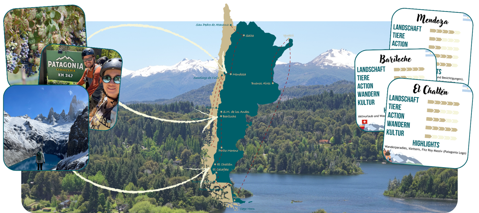 Read more about the article Routenplanung – Rundreise durch Argentinien
