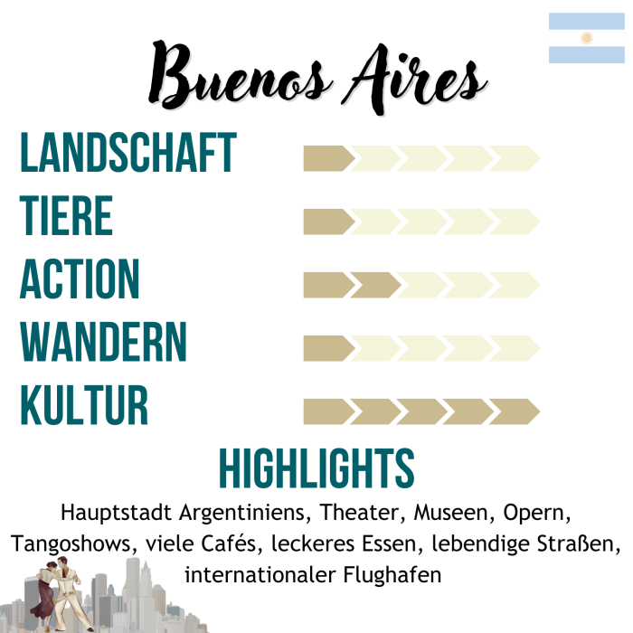 Rundreise Argentinien