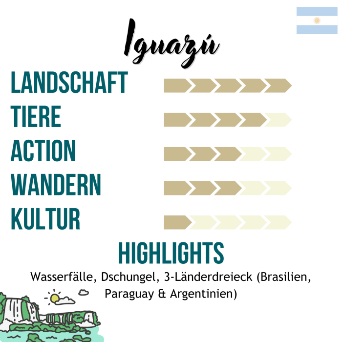Rundreise Argentinien
