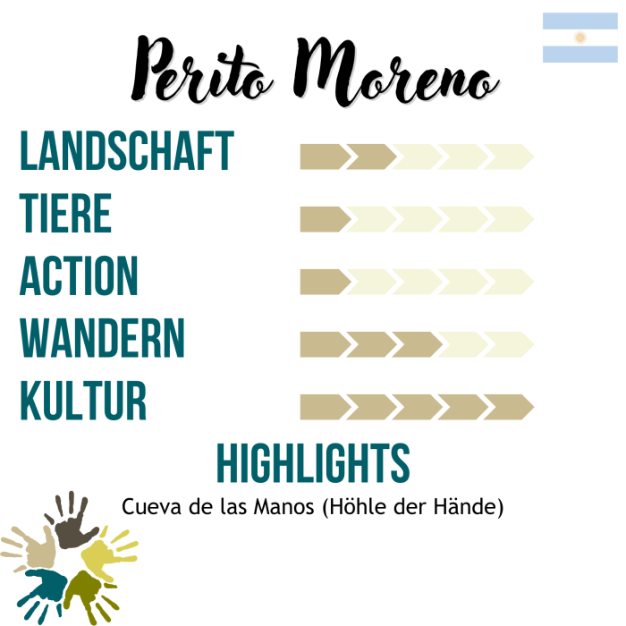 Rundreise Argentinien